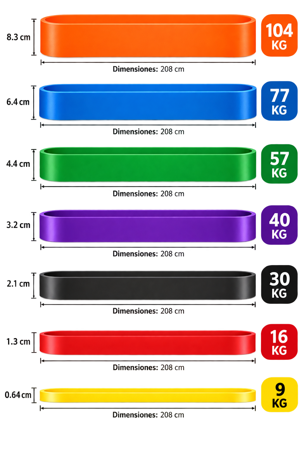 BANDAS ELASTICAS DE RESISTENCIA, DESDE 9 A 104 KG